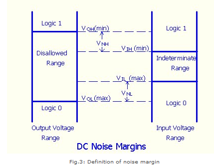 VIRTUAL LAB - ECE18R369 DIGITAL VLSI DESIGN