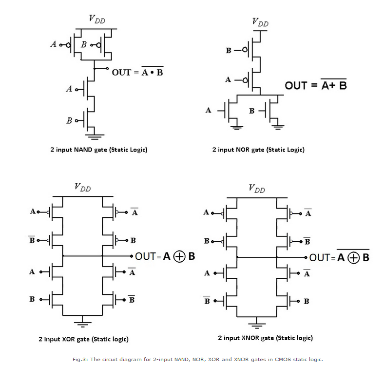 xor gate transistor diagram 4 transistors